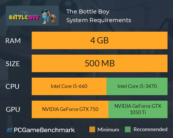 The Bottle Boy System Requirements PC Graph - Can I Run The Bottle Boy