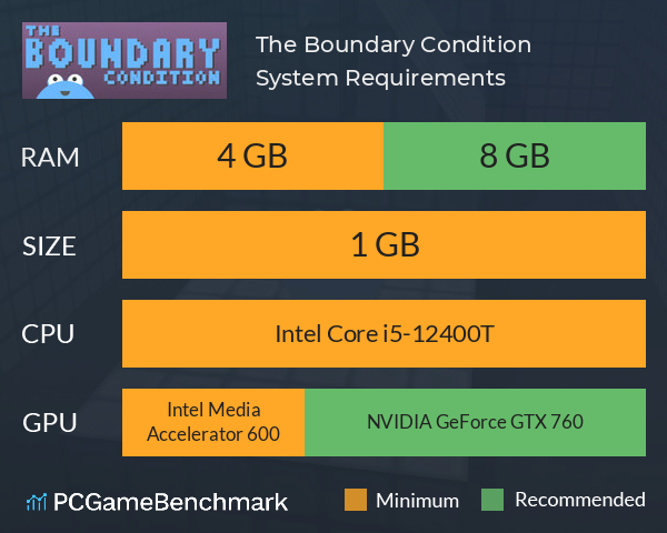 The Boundary Condition System Requirements PC Graph - Can I Run The Boundary Condition