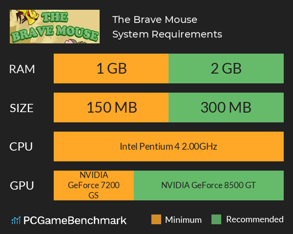 The Brave Mouse System Requirements PC Graph - Can I Run The Brave Mouse