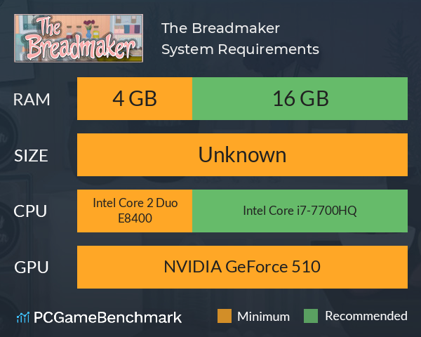 The Breadmaker System Requirements PC Graph - Can I Run The Breadmaker