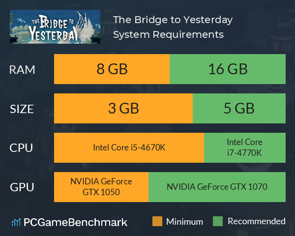 The Bridge to Yesterday System Requirements PC Graph - Can I Run The Bridge to Yesterday