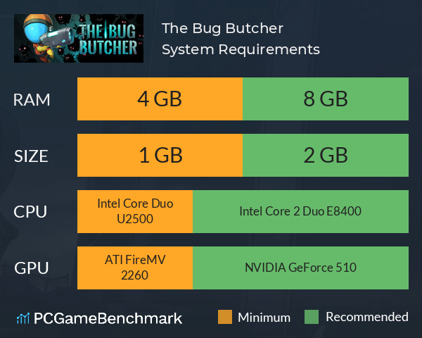 The Bug Butcher System Requirements PC Graph - Can I Run The Bug Butcher