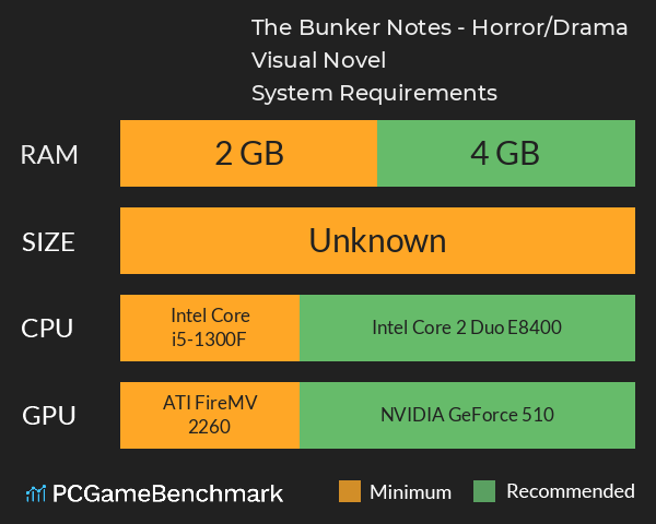 The Bunker Notes - Horror/Drama Visual Novel System Requirements PC Graph - Can I Run The Bunker Notes - Horror/Drama Visual Novel