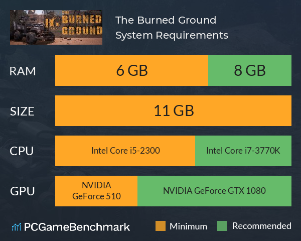 The Burned Ground System Requirements PC Graph - Can I Run The Burned Ground