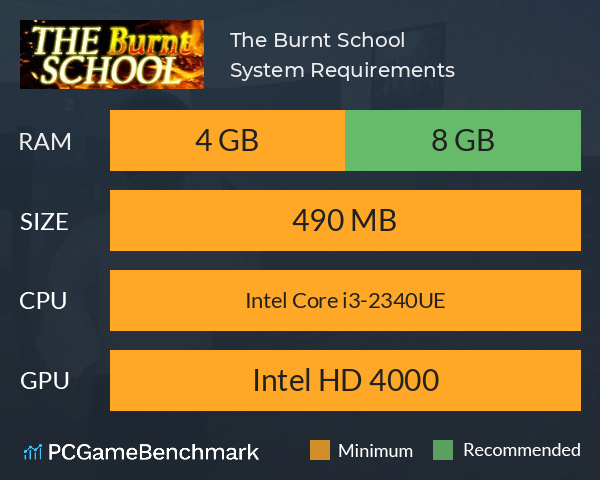 The Burnt School System Requirements PC Graph - Can I Run The Burnt School