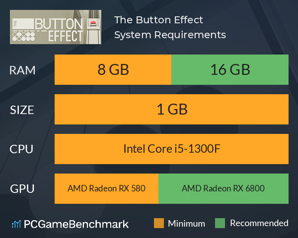 The Button Effect System Requirements PC Graph - Can I Run The Button Effect