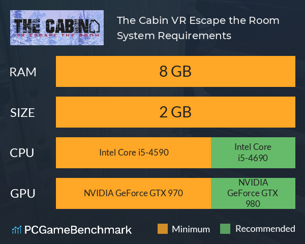 The Cabin: VR Escape the Room System Requirements PC Graph - Can I Run The Cabin: VR Escape the Room