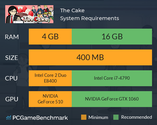 The Cake System Requirements PC Graph - Can I Run The Cake