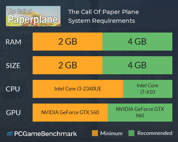 The Call Of Paper Plane System Requirements PC Graph - Can I Run The Call Of Paper Plane