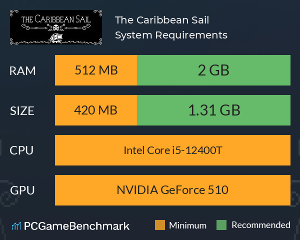 The Caribbean Sail System Requirements PC Graph - Can I Run The Caribbean Sail