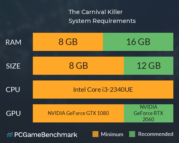 The Carnival Killer System Requirements PC Graph - Can I Run The Carnival Killer