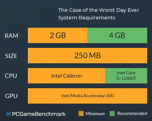 The Case of the Worst Day Ever System Requirements PC Graph - Can I Run The Case of the Worst Day Ever