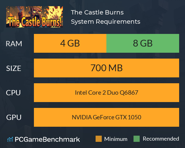 The Castle Burns! System Requirements PC Graph - Can I Run The Castle Burns!