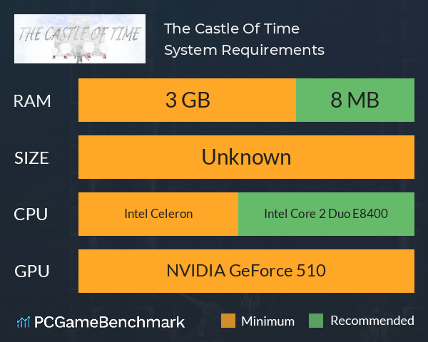 The Castle Of Time System Requirements PC Graph - Can I Run The Castle Of Time