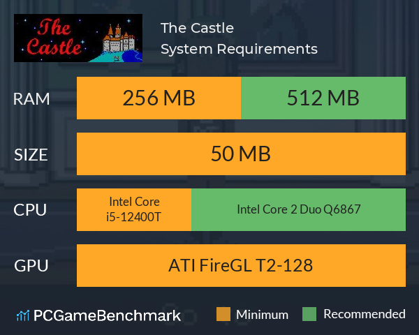 The Castle System Requirements PC Graph - Can I Run The Castle