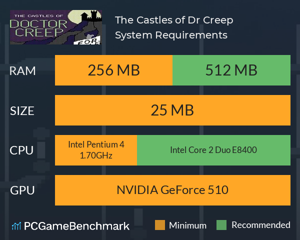 The Castles of Dr. Creep System Requirements PC Graph - Can I Run The Castles of Dr. Creep