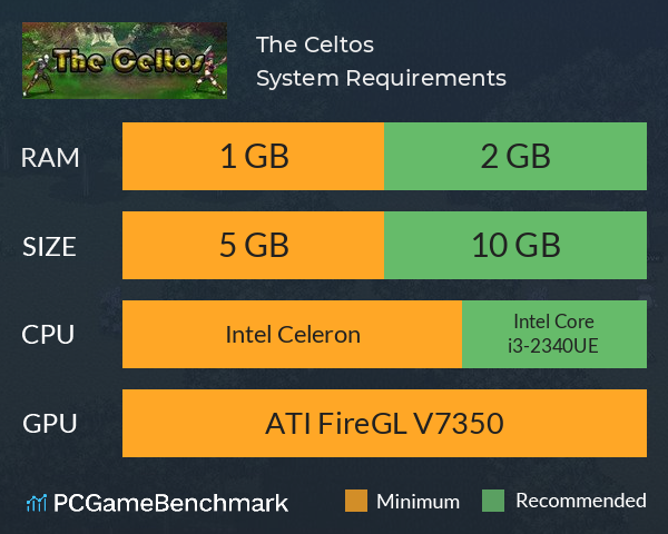 The Celtos System Requirements PC Graph - Can I Run The Celtos