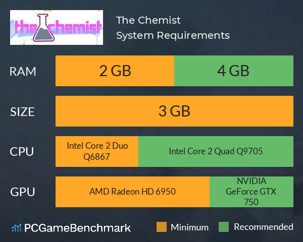 The Chemist System Requirements PC Graph - Can I Run The Chemist