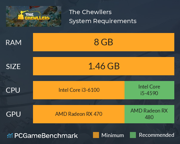 The Chewllers System Requirements PC Graph - Can I Run The Chewllers