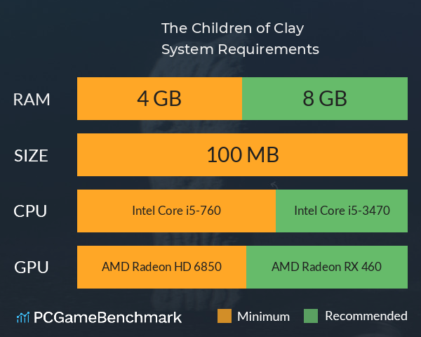 The Children of Clay System Requirements PC Graph - Can I Run The Children of Clay