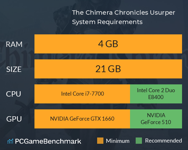 The Chimera Chronicles: Usurper System Requirements PC Graph - Can I Run The Chimera Chronicles: Usurper