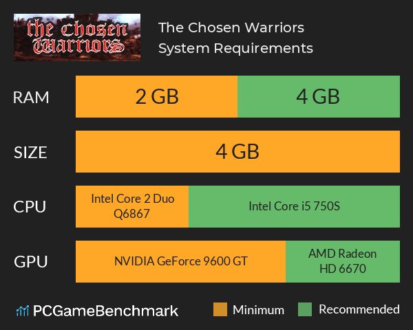 The Chosen Warriors System Requirements PC Graph - Can I Run The Chosen Warriors