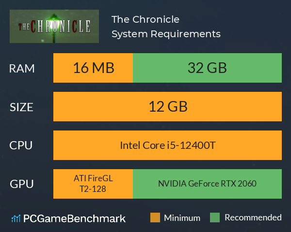 The Chronicle System Requirements PC Graph - Can I Run The Chronicle