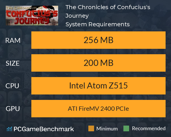 The Chronicles of Confucius's Journey System Requirements PC Graph - Can I Run The Chronicles of Confucius's Journey