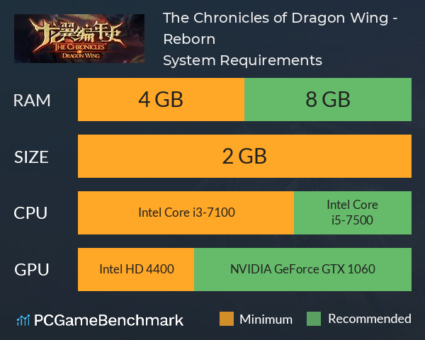 The Chronicles of Dragon Wing - Reborn System Requirements PC Graph - Can I Run The Chronicles of Dragon Wing - Reborn