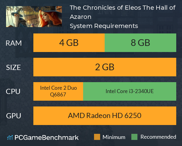 The Chronicles of Eleos: The Hall of Azaron System Requirements PC Graph - Can I Run The Chronicles of Eleos: The Hall of Azaron