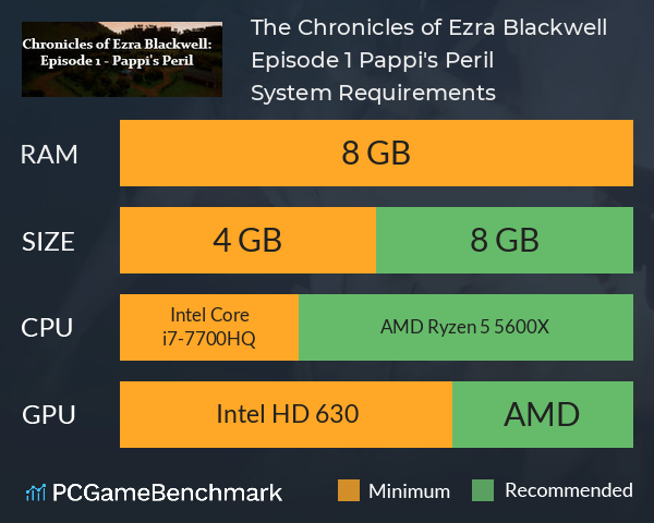 The Chronicles of Ezra Blackwell: Episode 1, Pappi's Peril System Requirements PC Graph - Can I Run The Chronicles of Ezra Blackwell: Episode 1, Pappi's Peril