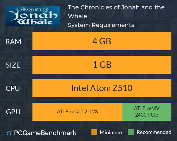 The Chronicles of Jonah and the Whale System Requirements PC Graph - Can I Run The Chronicles of Jonah and the Whale