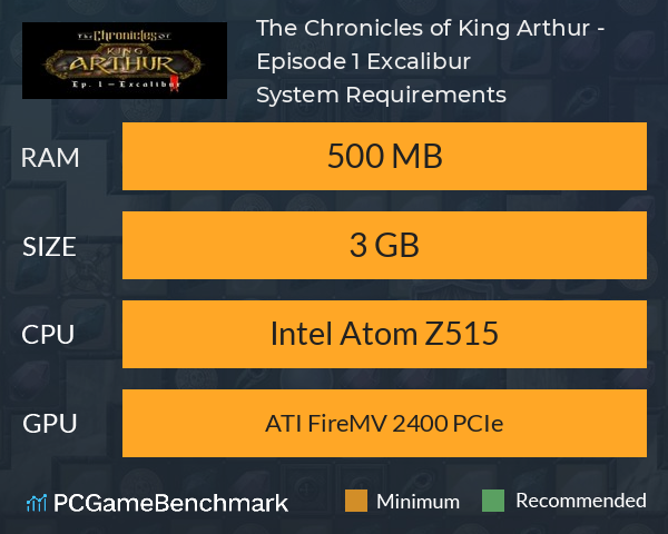 The Chronicles of King Arthur - Episode 1: Excalibur System Requirements PC Graph - Can I Run The Chronicles of King Arthur - Episode 1: Excalibur