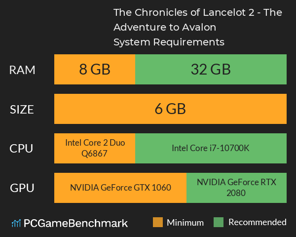 The Chronicles of Lancelot 2 - The Adventure to Avalon System Requirements PC Graph - Can I Run The Chronicles of Lancelot 2 - The Adventure to Avalon