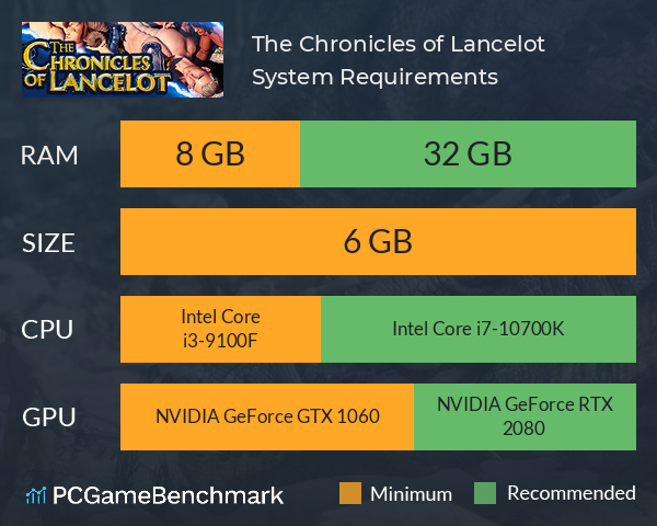 The Chronicles of Lancelot System Requirements PC Graph - Can I Run The Chronicles of Lancelot