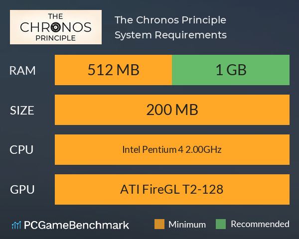 The Chronos Principle System Requirements PC Graph - Can I Run The Chronos Principle