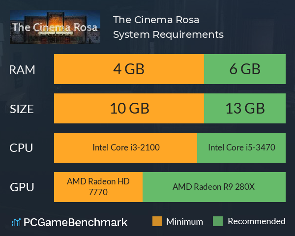 The Cinema Rosa System Requirements PC Graph - Can I Run The Cinema Rosa