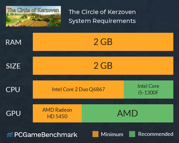 The Circle of Kerzoven System Requirements PC Graph - Can I Run The Circle of Kerzoven