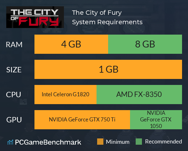 The City of Fury System Requirements PC Graph - Can I Run The City of Fury