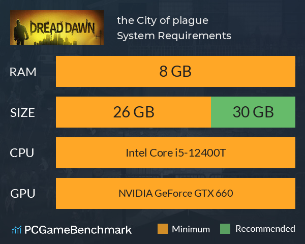 the City of plague System Requirements PC Graph - Can I Run the City of plague