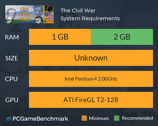 The Civil War System Requirements PC Graph - Can I Run The Civil War