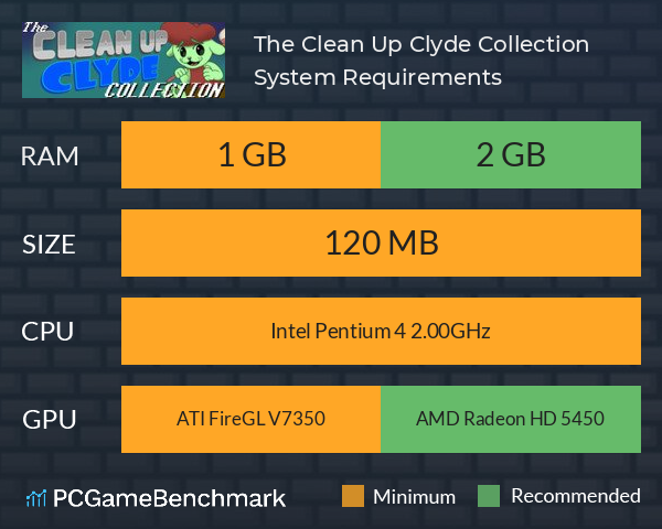 The Clean Up Clyde Collection System Requirements PC Graph - Can I Run The Clean Up Clyde Collection