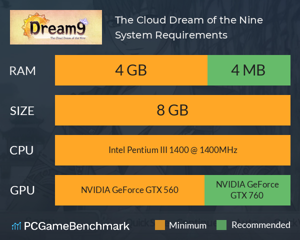 The Cloud Dream of the Nine System Requirements PC Graph - Can I Run The Cloud Dream of the Nine