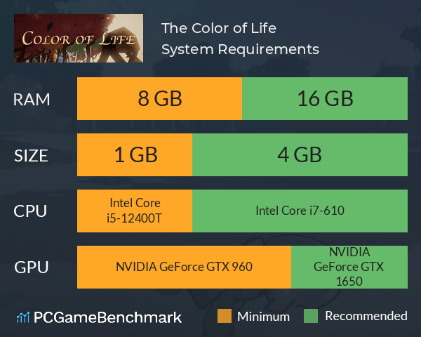 The Color of Life System Requirements PC Graph - Can I Run The Color of Life