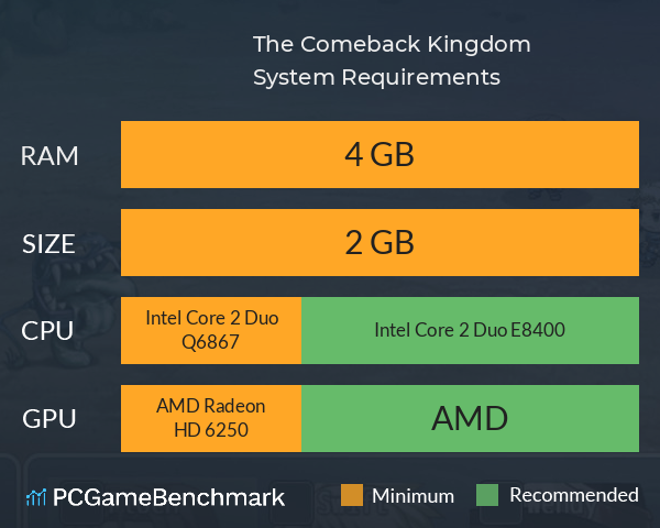 The Comeback Kingdom System Requirements PC Graph - Can I Run The Comeback Kingdom