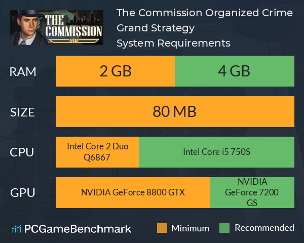 The Commission: Organized Crime Grand Strategy System Requirements PC Graph - Can I Run The Commission: Organized Crime Grand Strategy