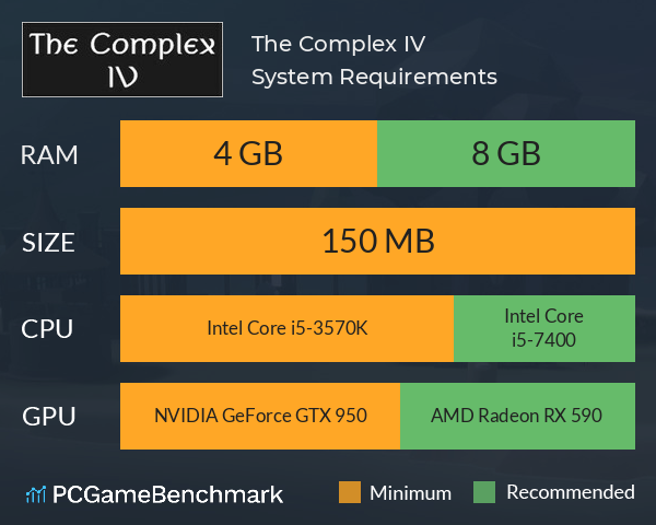 The Complex IV System Requirements PC Graph - Can I Run The Complex IV