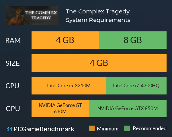 The Complex Tragedy System Requirements PC Graph - Can I Run The Complex Tragedy