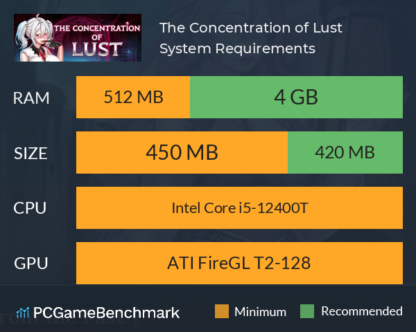 The Concentration of Lust System Requirements PC Graph - Can I Run The Concentration of Lust