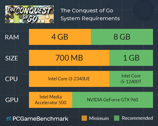 The Conquest of Go System Requirements PC Graph - Can I Run The Conquest of Go